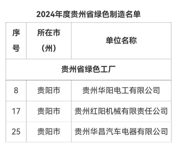 綠色工廠拼圖
