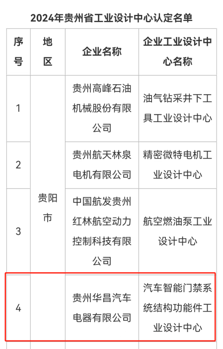 華昌工業設計中心